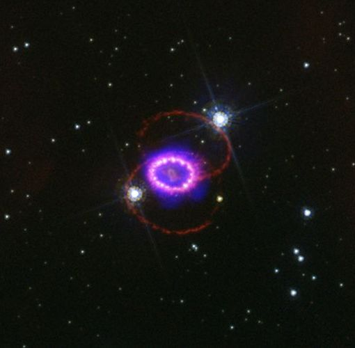 Supernova Galaxy 1987A