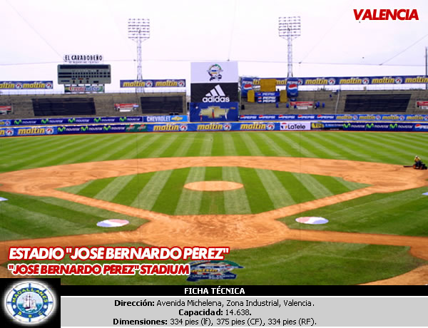Jose Bernardo Perez Stadion